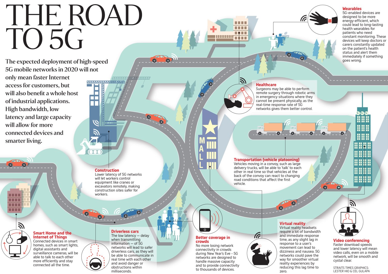 Most connected. Smart cities. Формула бизнеса. The most efficient way. Expertise.