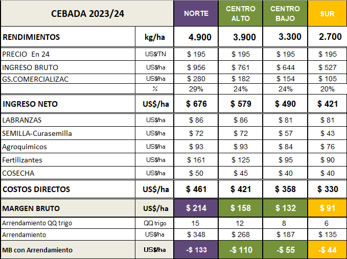 mb_cebada.png (Moderado)