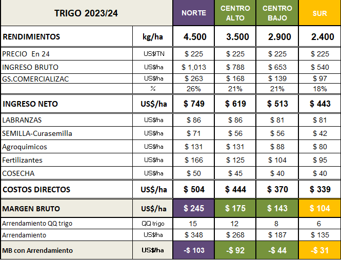 mb_trigo.png (Moderado)
