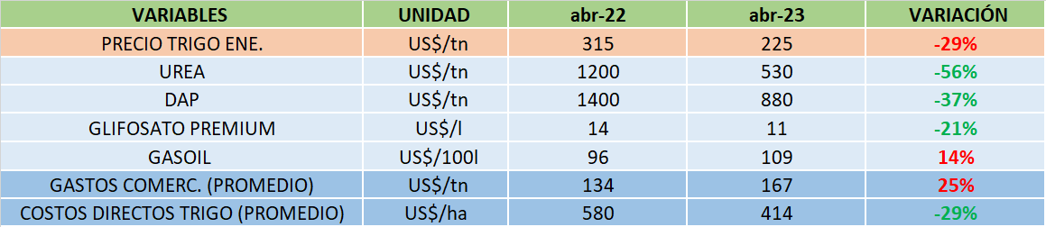 var_precios.png (Moderado)