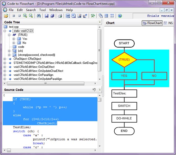 Visual studio блок схемы