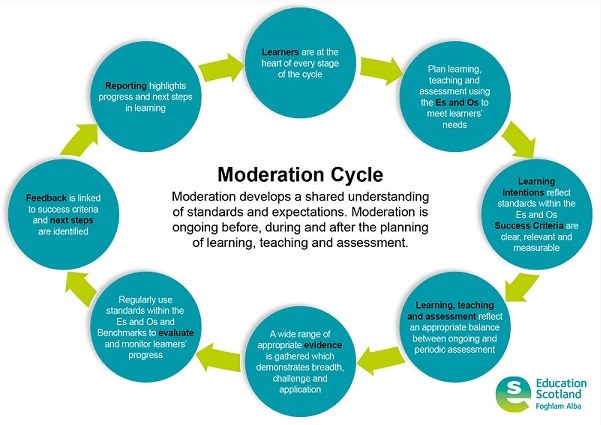 Annotation 2024-02-09 133212.png (Moderate)