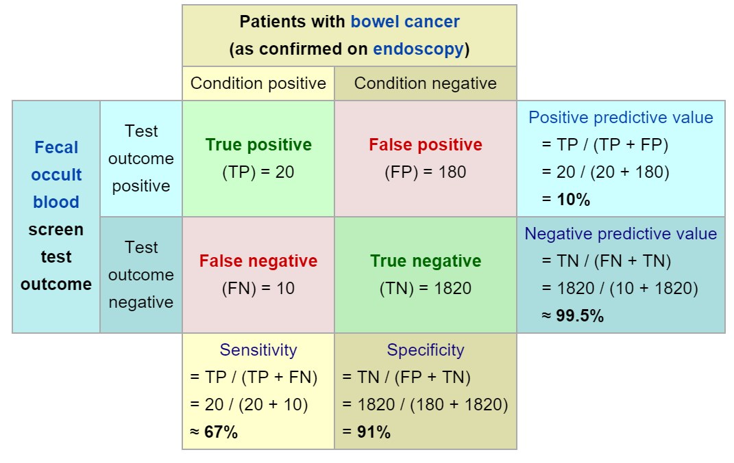 table of mathematical 67 a Sensitivity Specificity Forums Lab  test of  vs USMLE
