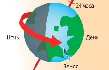 Ночь сменяет день