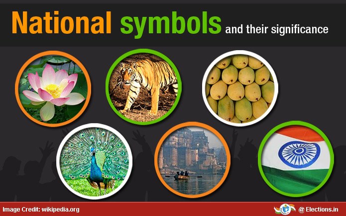 National Symbols of INDIA