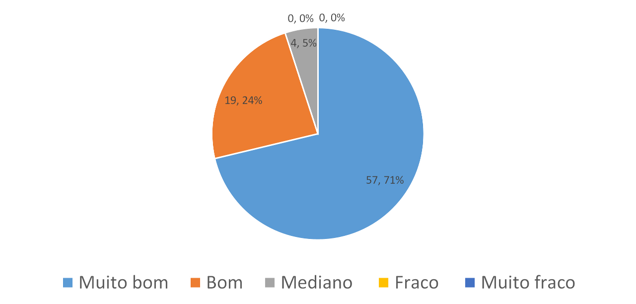 Занятость в промышленности бразилии. Структура экономики бразилии. Экономическая структура бразилии. Структура хозяйства бразилии. Занятость в промышленности бразилии.
