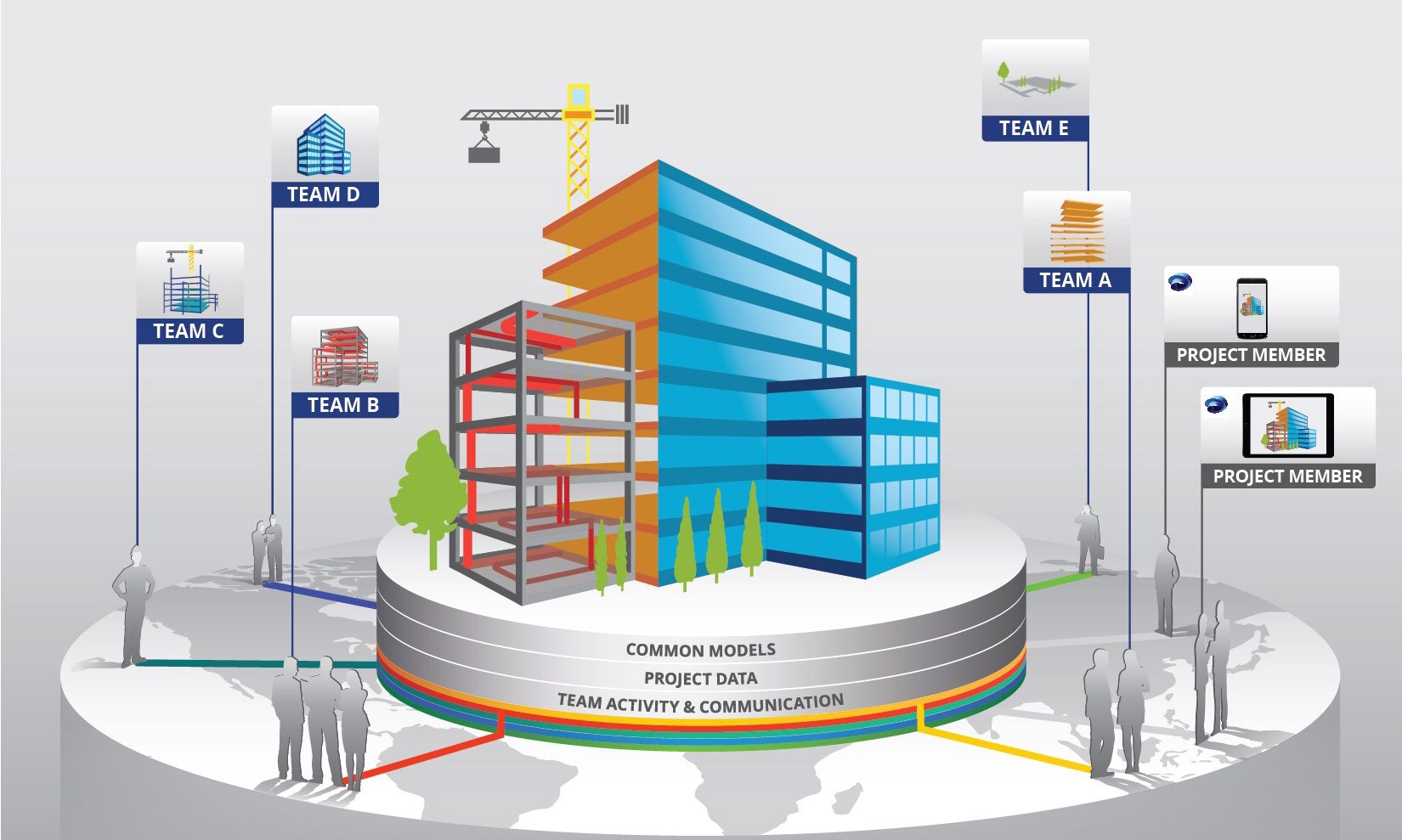 Bim управление проектами