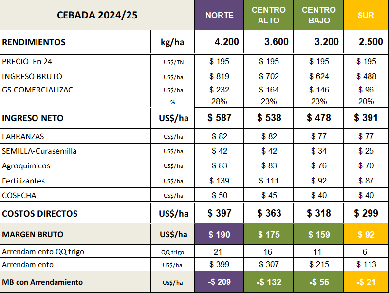 mb_cebada.png (Moderado)