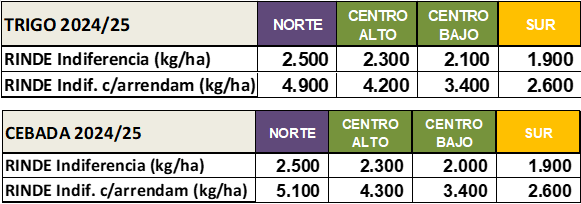 rindes indiferencia.png (Moderado)