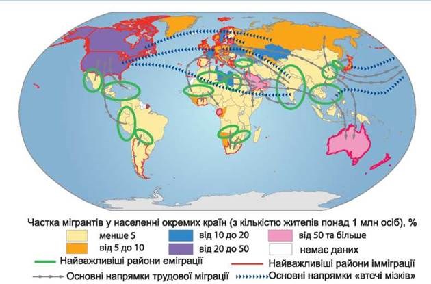 Направления трудовой миграции