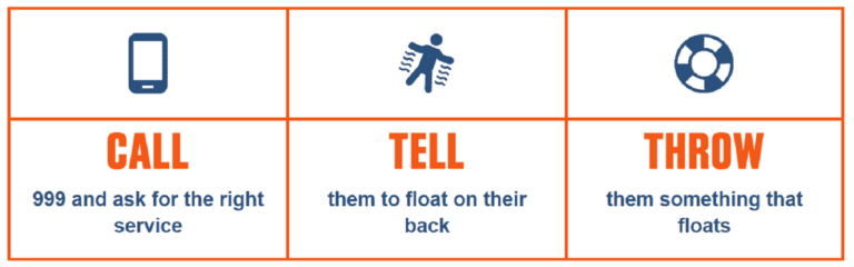 Call-tell-throw-graphic-768x240.png
 (Moderate)