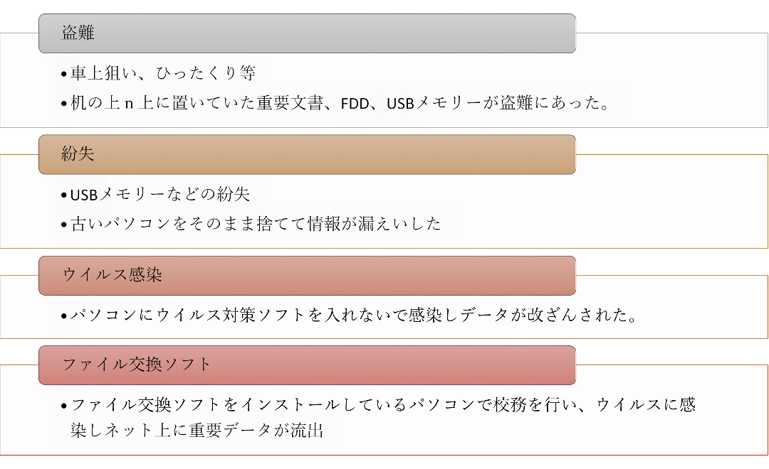 学校経営に生かす学校情報セキュリティ研修講座