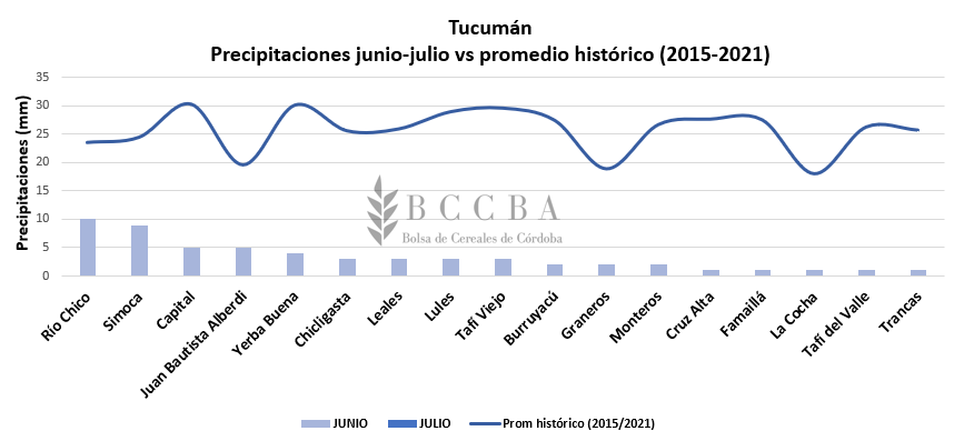 Precipitaciones.png
 (Moderado)