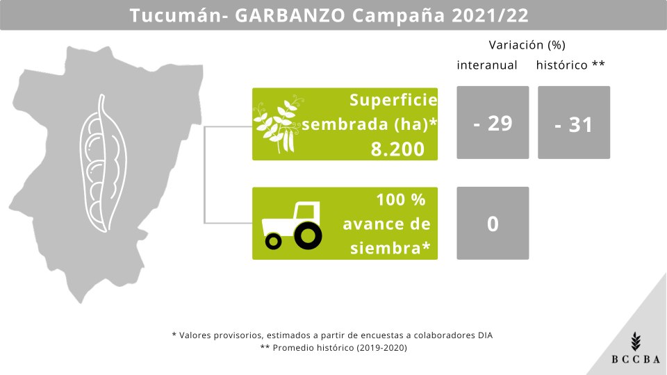 GARBANZO CBA.png
 (Moderado)