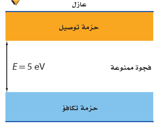 عن في المواد الصلبة التوصيل الكهربائي بحث الفصل 6