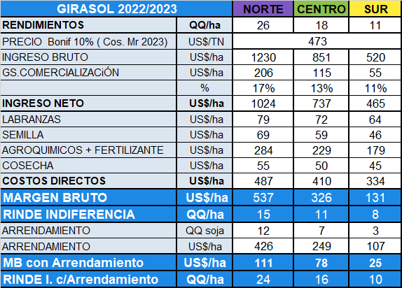 mb_girasol.png (Moderado)