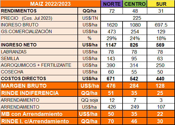 mb_maiz.png (Moderado)