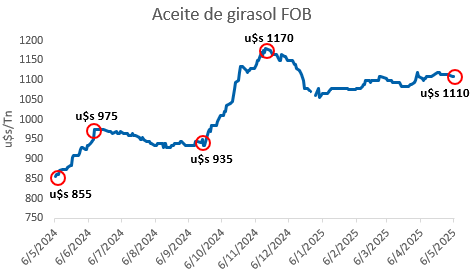 FOB 2.PNG
 (Moderado)