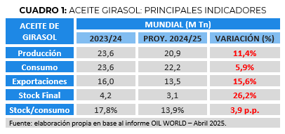 Cuadro O y D mundial de aceite.png