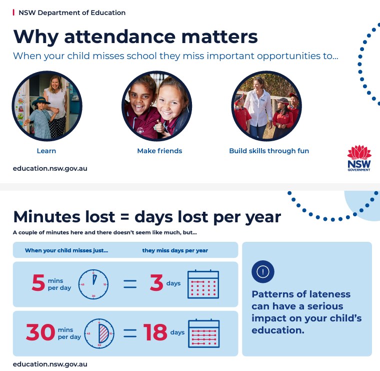 why attendance matters.PNG