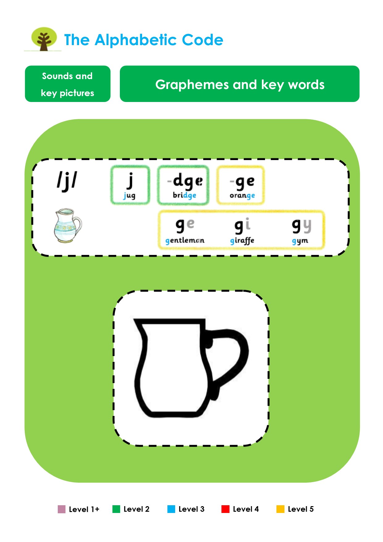 the alphabetic code floppy phonics