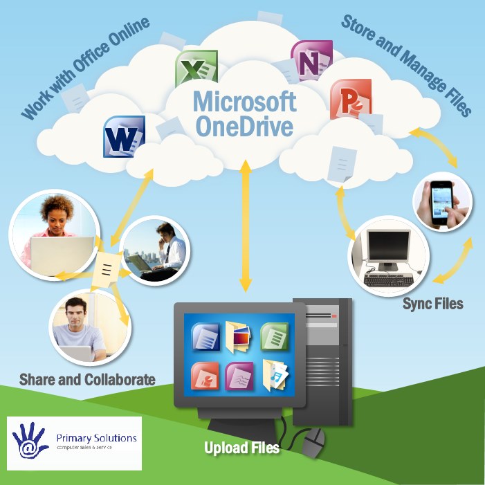 2014_all_infographic_onedrive.png