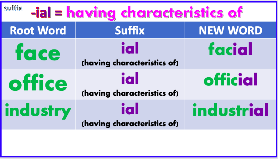 Remove suffix. Suffix. IAL суффикс в английском. Суффикс IAL. Suffix jpg.