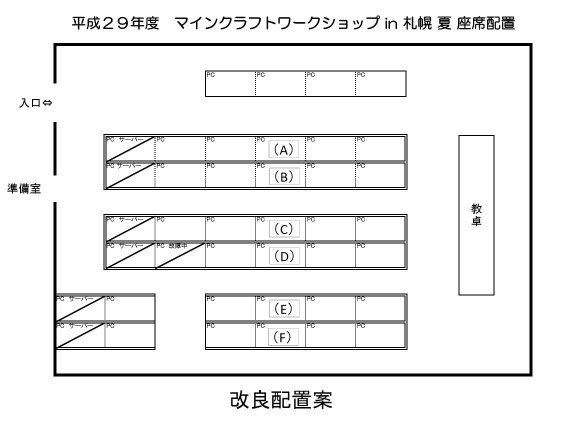 Code Builder ワークショップ In 札幌 夏