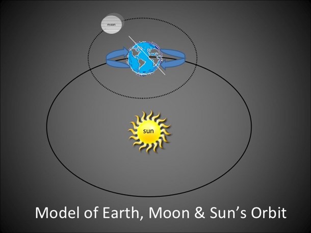 The day the earth moved презентация