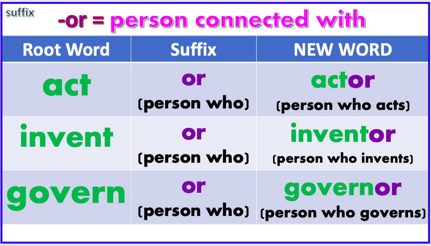 Suffix meaning. Suffix. Noun suffixes list. Corrected suffix. Common suffixes.