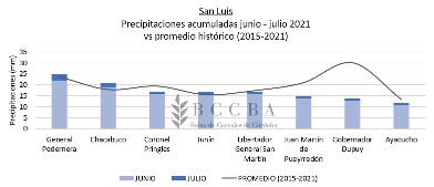 Precipitaciones.PNG