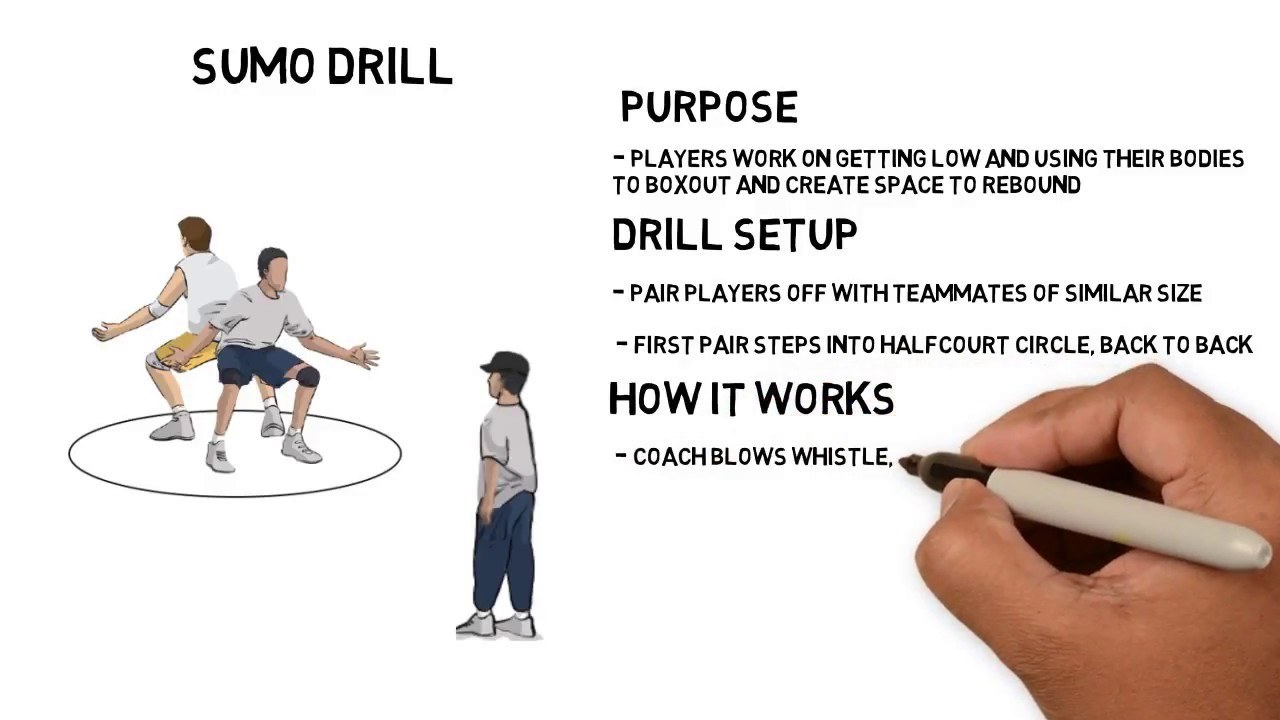 sumo drill purpose working on getting low and using bo1280