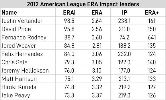 ERA Impact 2012 AL.JPG