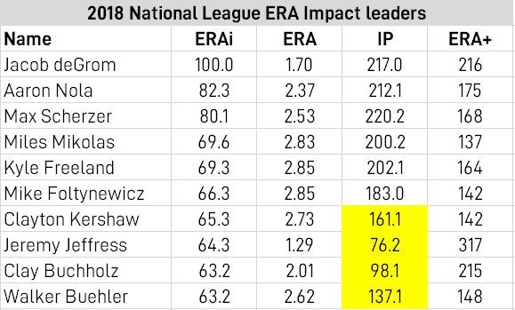 ERA Impact 2018 NL.JPG