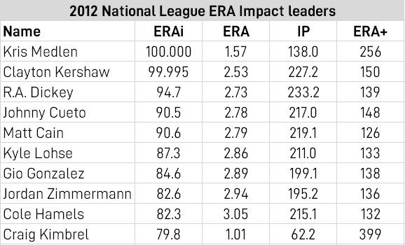 ERA Impact 2012 NL.JPG