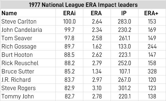 ERA Impact 1977.JPG