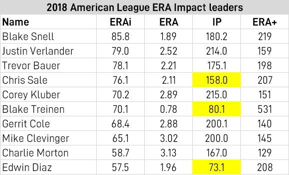 ERA Impact 2018 AL.JPG