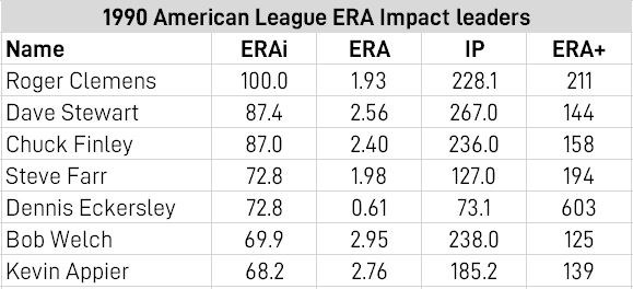 ERA Impact 1990.JPG