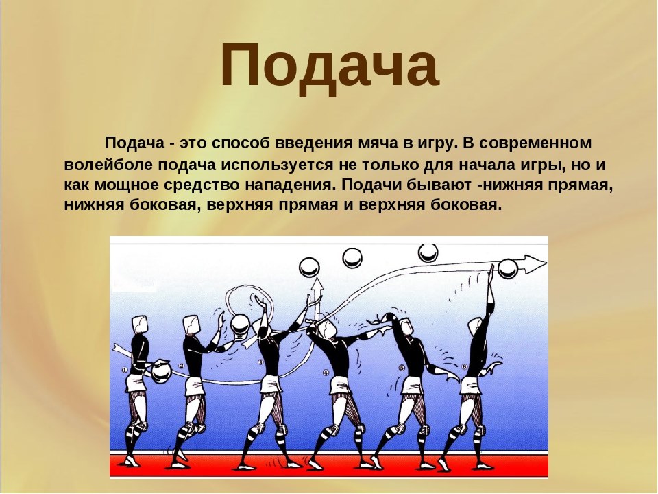 Для выполнения указанных. Подача в волейболе. Порядок подачи в волейболе. Подача МЕЧАВ волейболе. Подача мяча в волейболе.