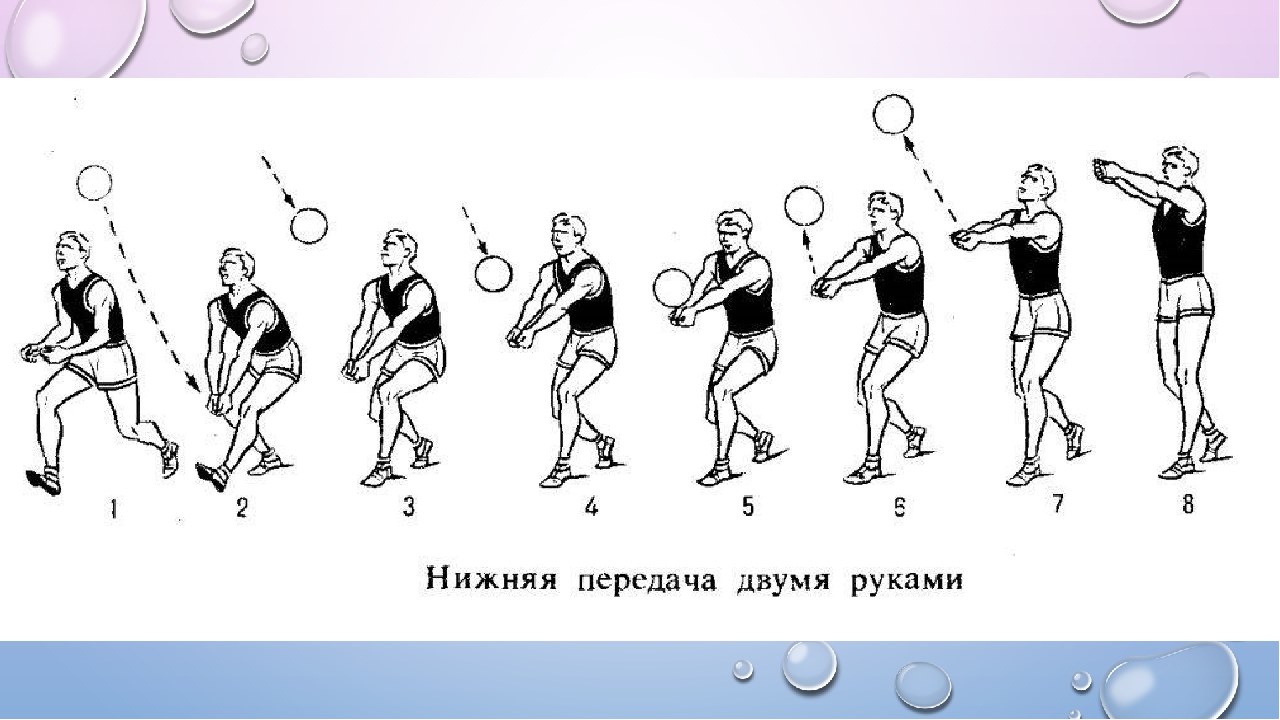 Передача мяча снизу двумя руками в волейболе. Техника нижней передачи мяча. Нижняя передача мяча в волейболе. Передача снизу в волейболе.