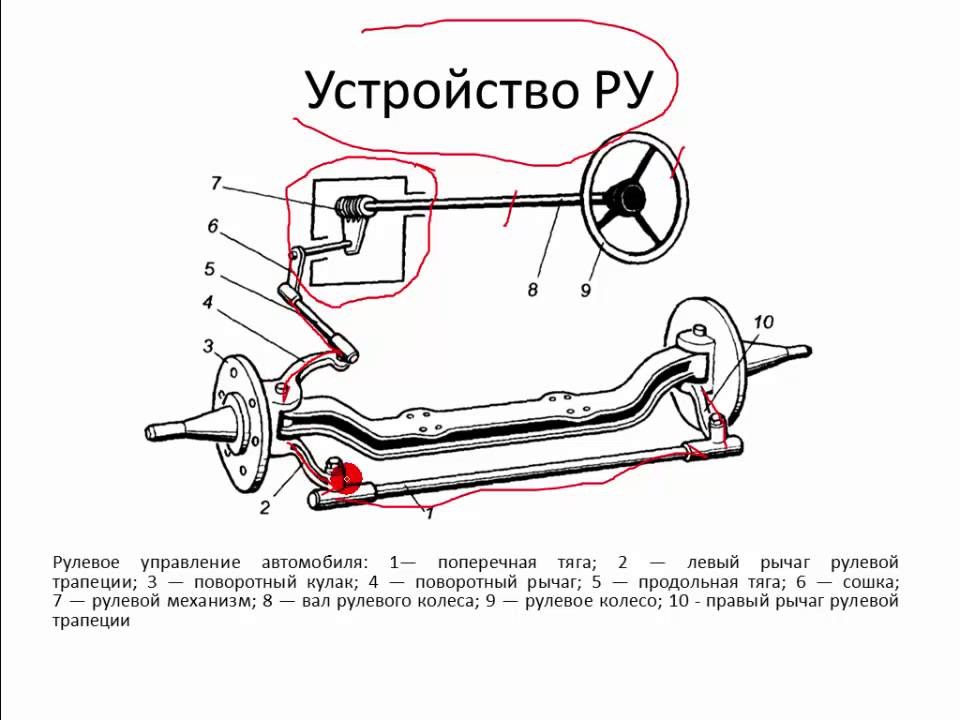 Схемы рулевых трапеций