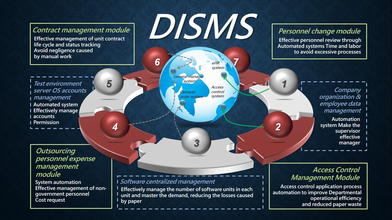 資訊安全獎-DSIMS.jpg