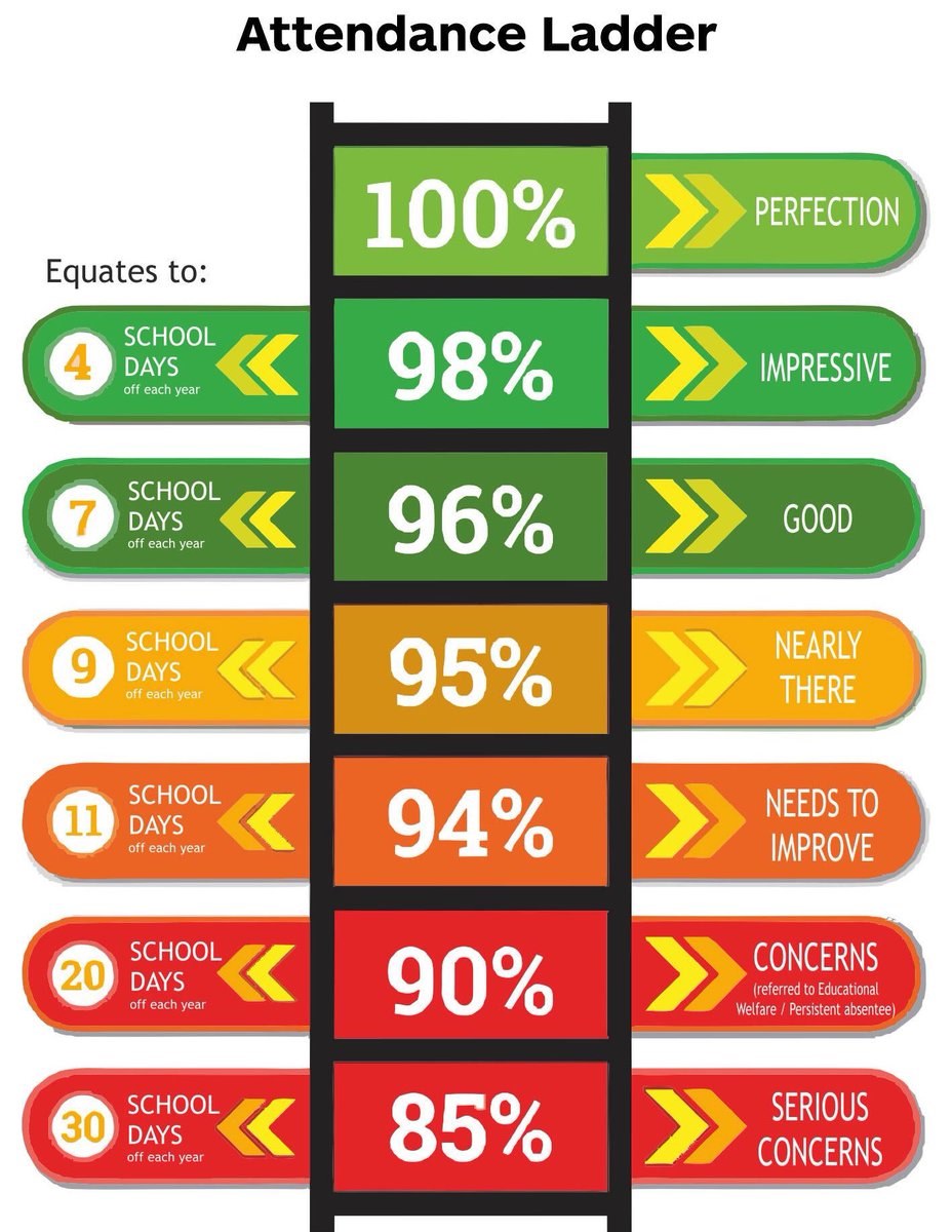 Attendance-ladder.jpg