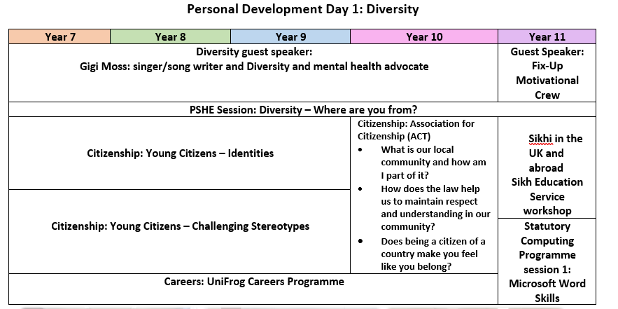 PD day 1 diversity.PNG
