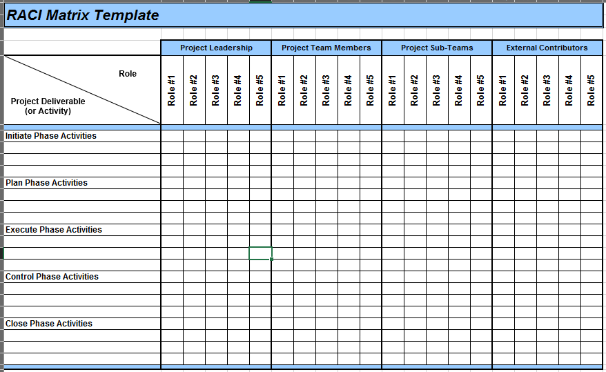 roles and responsibility matrix template