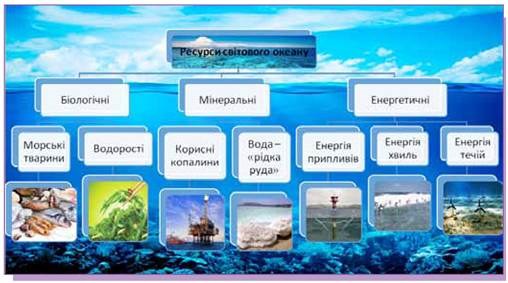 Контрольная работа по теме Особливості Північного Льодовитого океану