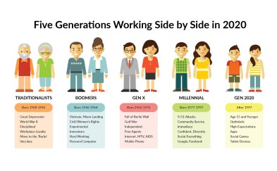 How five generations can effectively work together