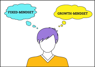 Growth vs Fixed Mindset
 (Less important)