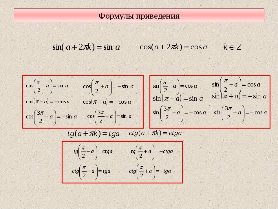 Корень 6 косинус альфа. Правила формул приведения тригонометрических. Формулы преобразования с пи/3. Алгебра тригонометрия 10 класс формулы приведения. Формулы приведения Алгебра 10 класс.
