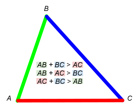 Неравенство треугольника рисунок